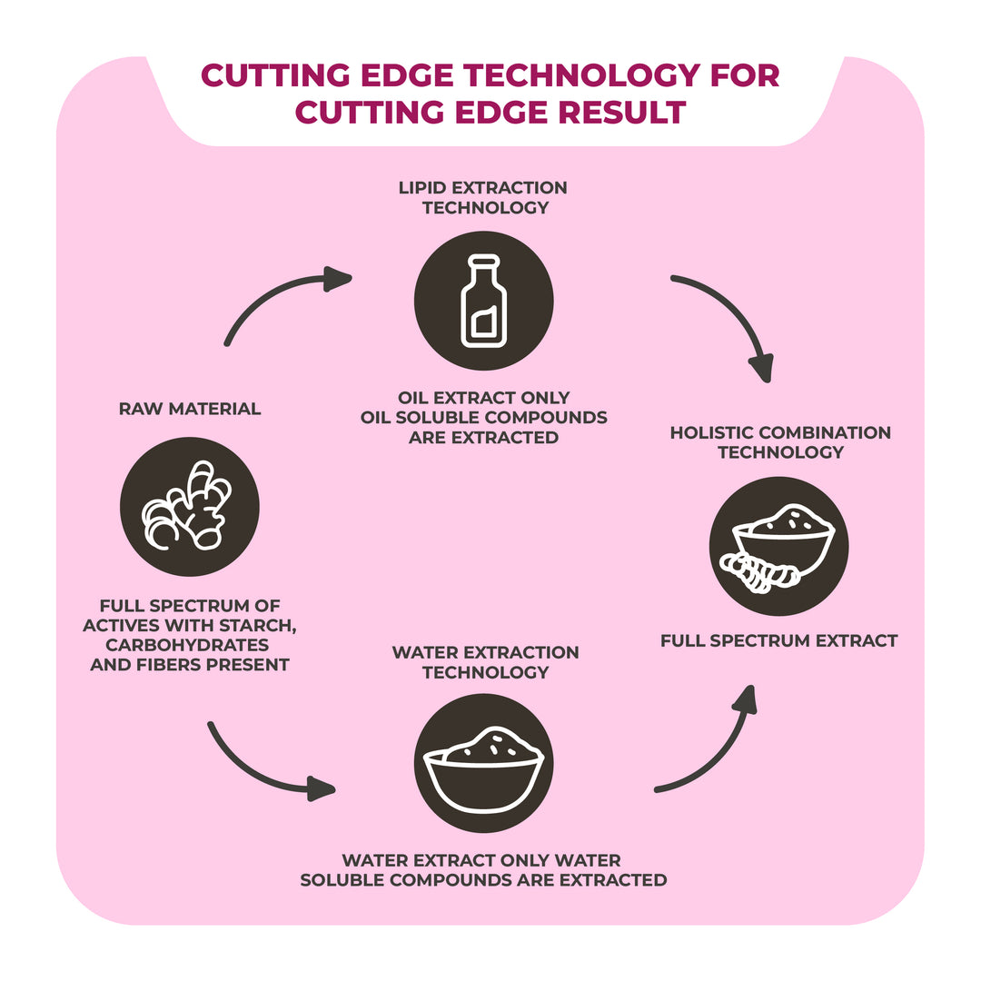 Lactosone - Ayurvedic lactation supplement for healthier pregnancy