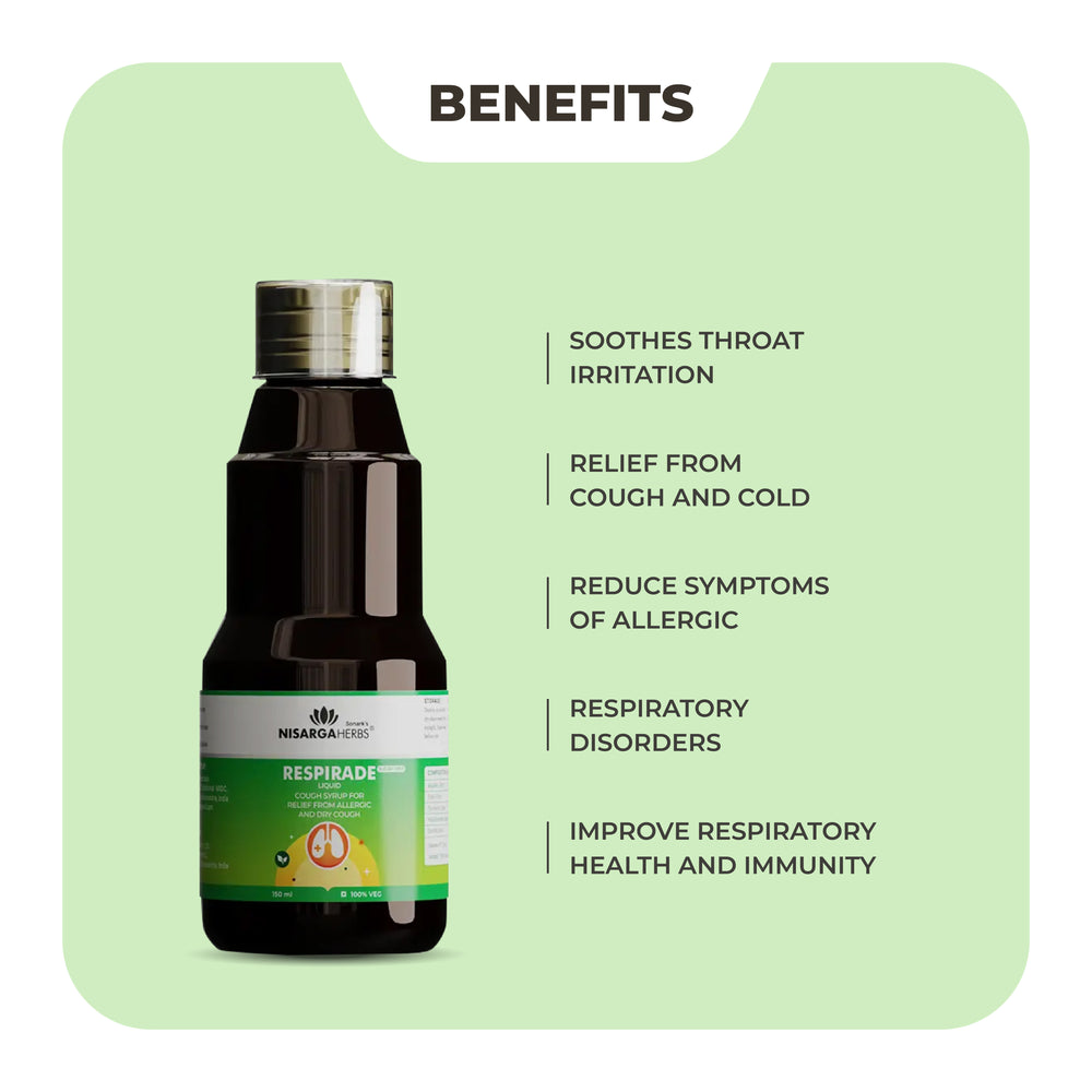 Respirade Cough Syrup - Scientifically formulated solution for providing fast relief from cough and cold symptoms