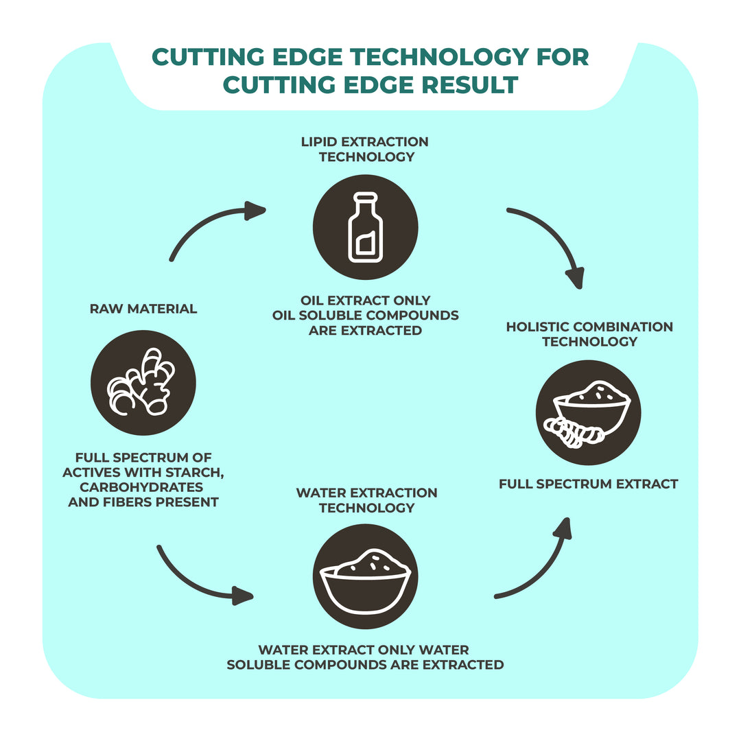Tulsi Tablet - Daily tonic to improve respiration and boost immunity