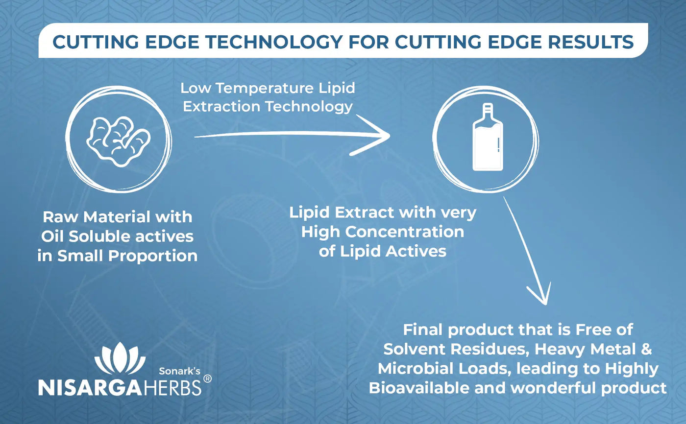 Cutting Edge technology for cutting edge results - Nisarga herbs Imutizer Syrup