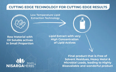 Cutting Edge technology for cutting edge results - Nisarga herbs Imutizer Syrup