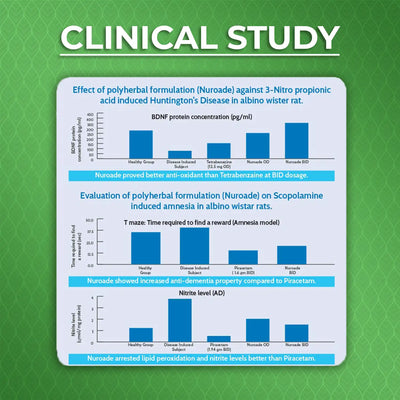 collage of 3 clinical studies showing great results of nuroade capsule to reduce memeory issues