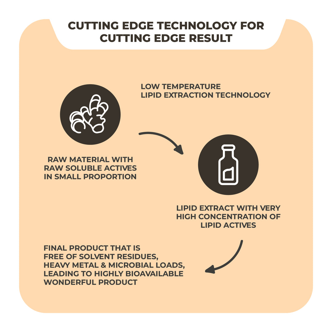 Nurosmart Syrup Making Process