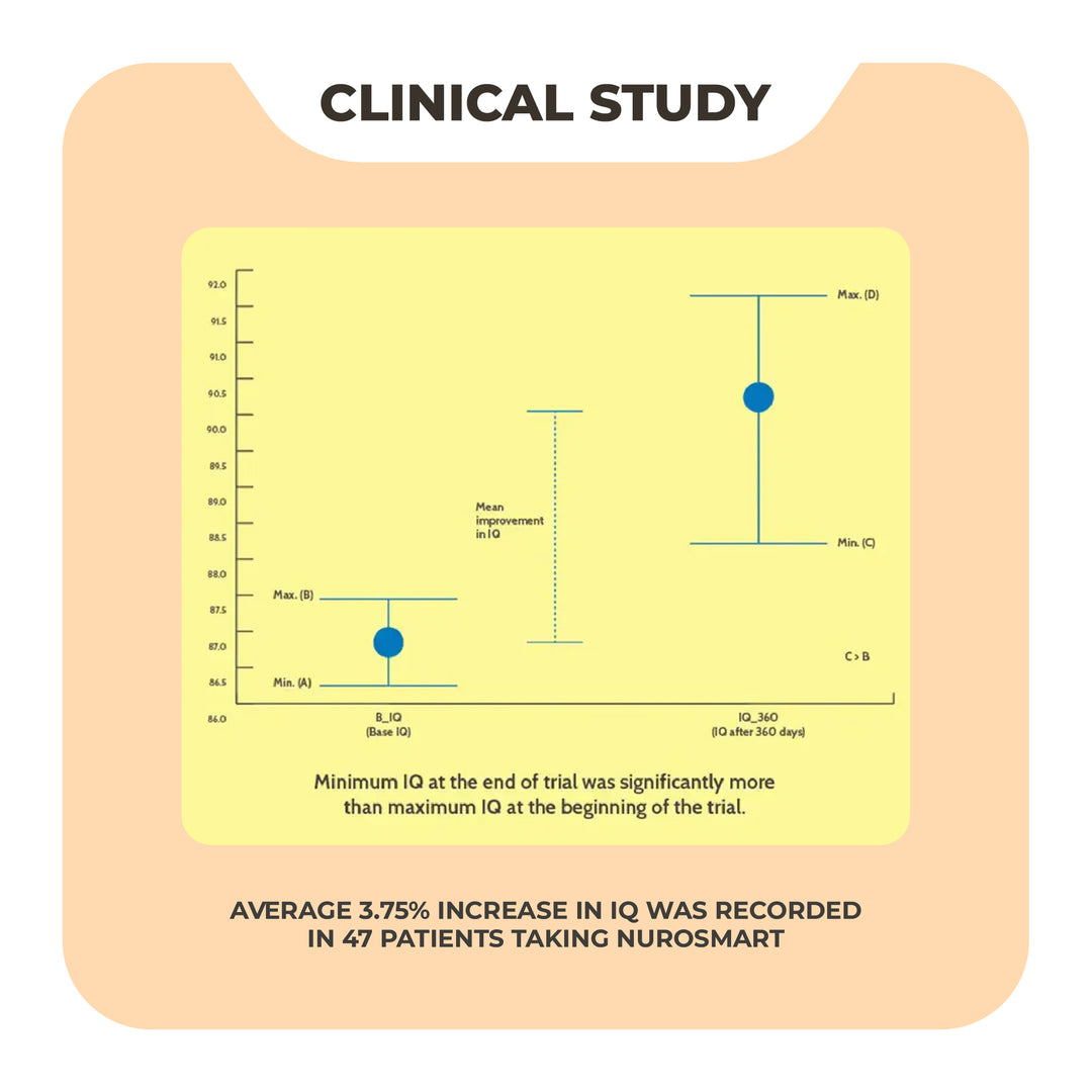 Nurosmart Syrup - Ayurvedic Brain Syrup for Kids Clinical Study