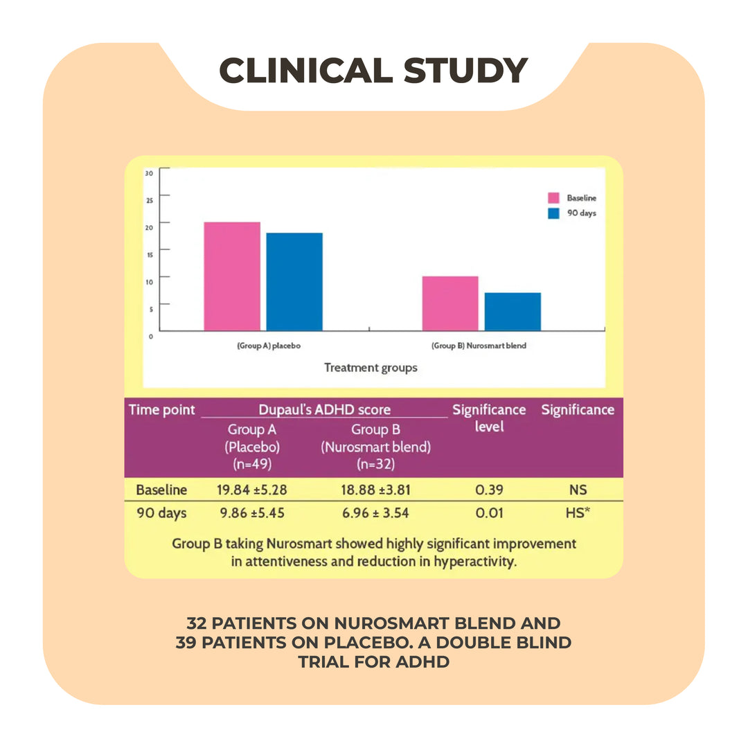 Nurosmart Syrup - Clinical Study