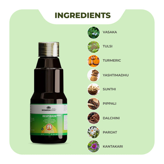 Respirade Cough Syrup - Scientifically formulated solution for providing fast relief from cough and cold symptoms