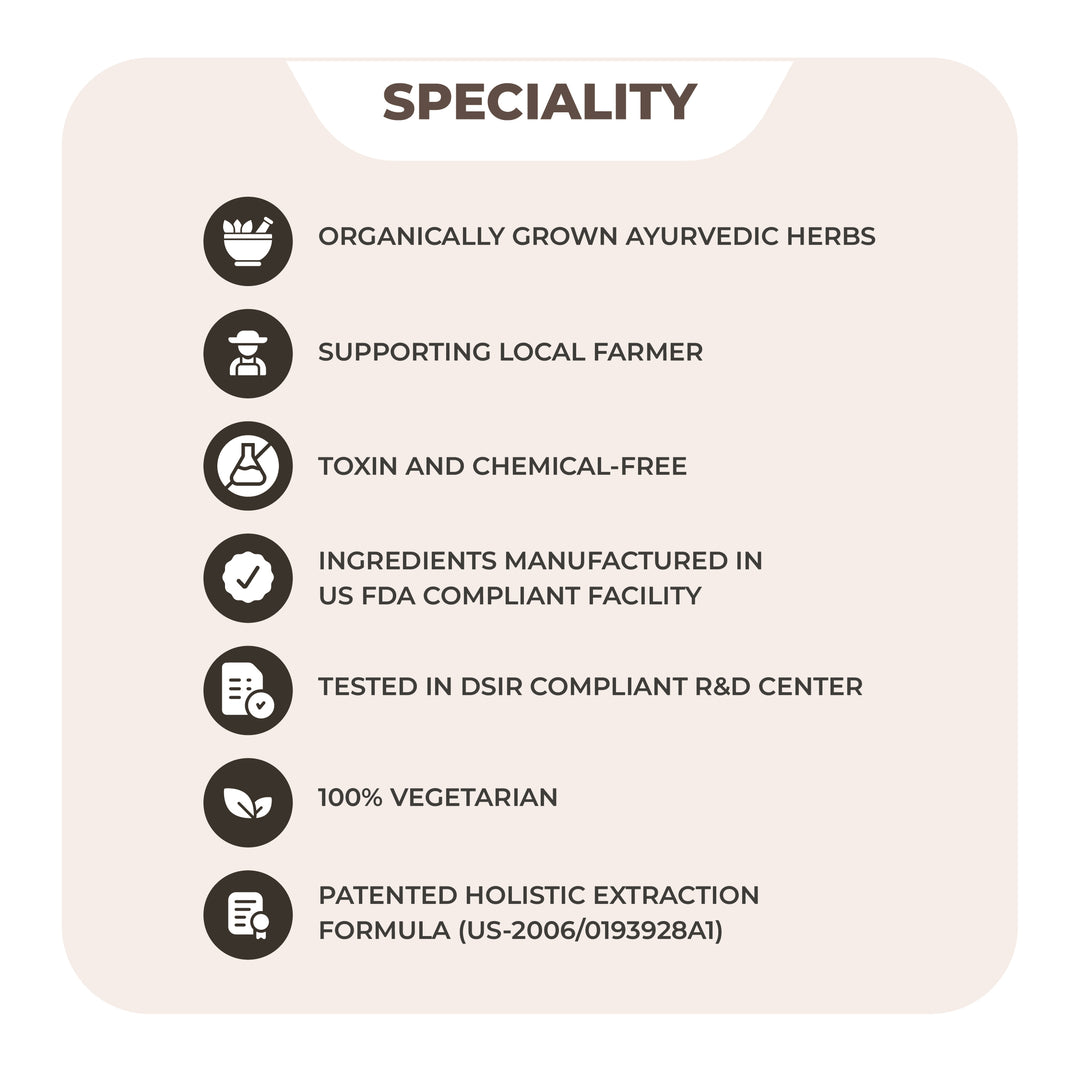 Sorozema Capsule - Ayurvedic capsules for managing psoriasis and chronic skin conditions
