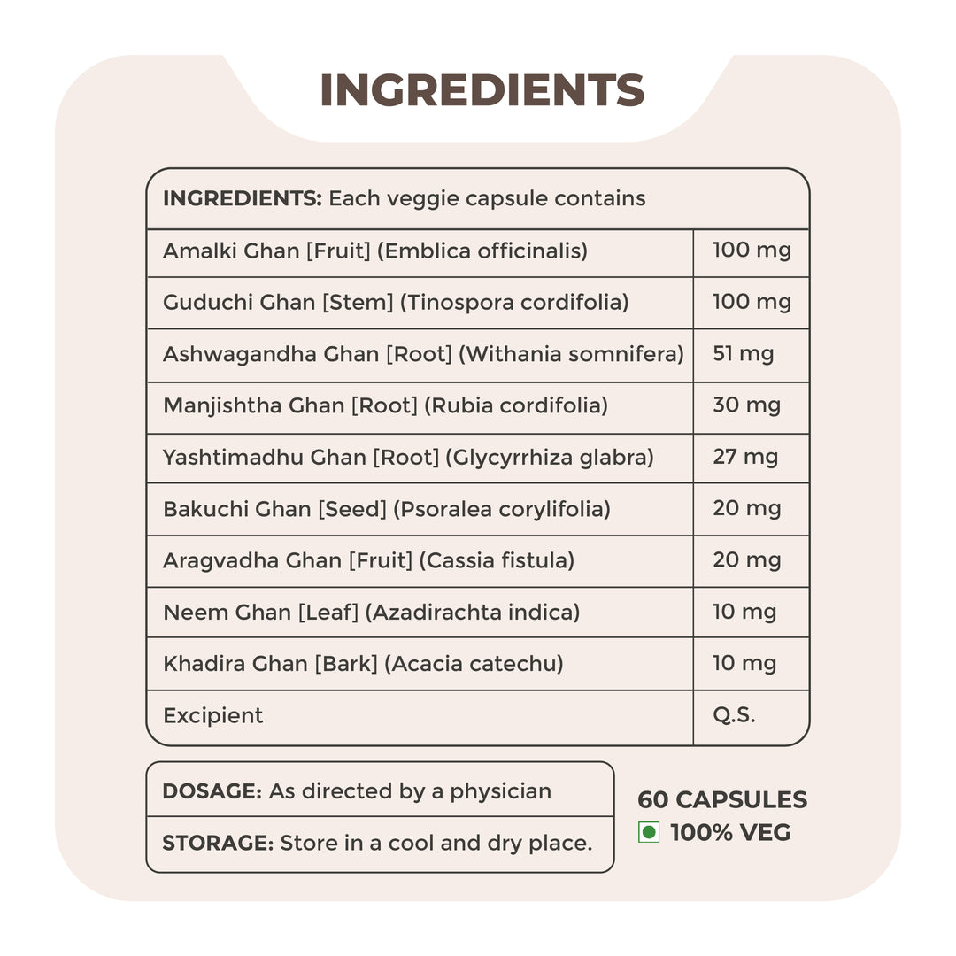 Sorozema Capsule - Ayurvedic capsules for managing psoriasis and chronic skin conditions