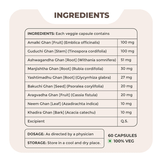 Sorozema Capsule - Ayurvedic capsules for managing psoriasis and chronic skin conditions